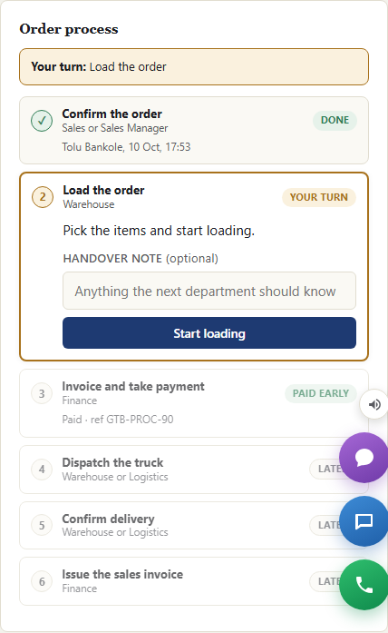 The Order process panel as the warehouse sees it: confirmation done by sales, the Load the order step open with a Start loading button, and later steps greyed out
