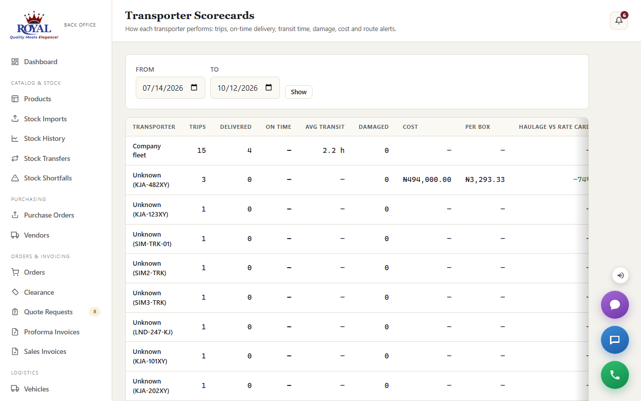 Transporter Scorecards: a table of transporters with trips, delivered, on time, average transit, damaged, cost, per box, haulage vs rate card and route alerts