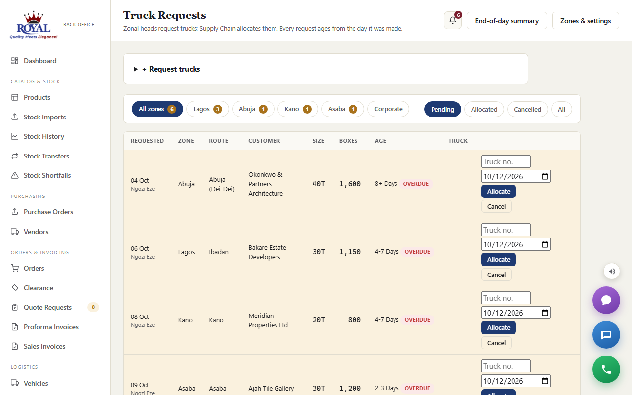 The Truck Requests list: pending requests by zone, oldest first, with age, overdue flags and an Allocate form on each row