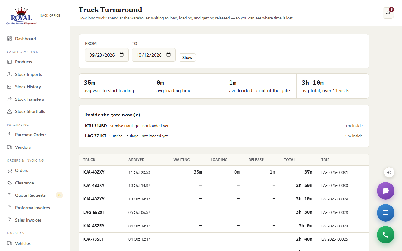 Truck Turnaround: average wait, loading, release and total times, trucks inside the gate now, and a table of past visits
